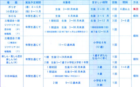 接種の時期と内容の画像です、クリックすると拡大します。